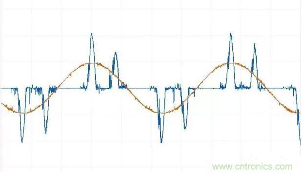 找出幕后黑手！揭秘為何斷路器頻繁誤跳閘？