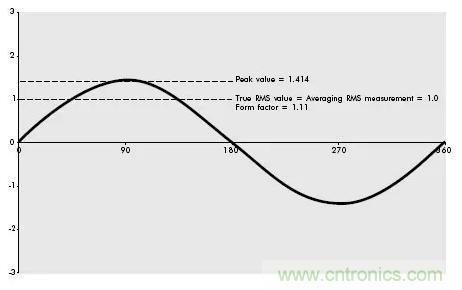 找出幕后黑手！揭秘為何斷路器頻繁誤跳閘？