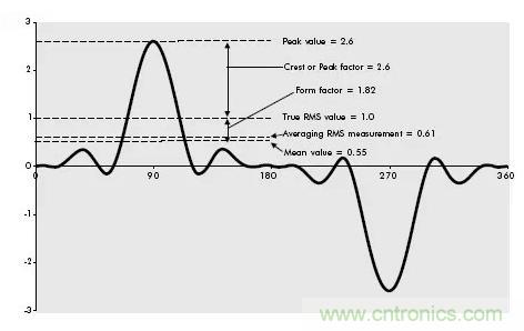 找出幕后黑手！揭秘為何斷路器頻繁誤跳閘？