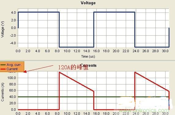 變壓器如何發(fā)力,使反激電源達到90%效率
