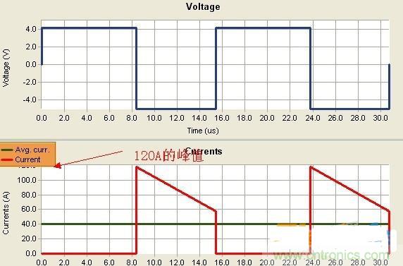 變壓器如何發(fā)力,使反激電源達到90%效率