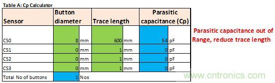 只需五步,輕松設計出電容式觸摸傳感器