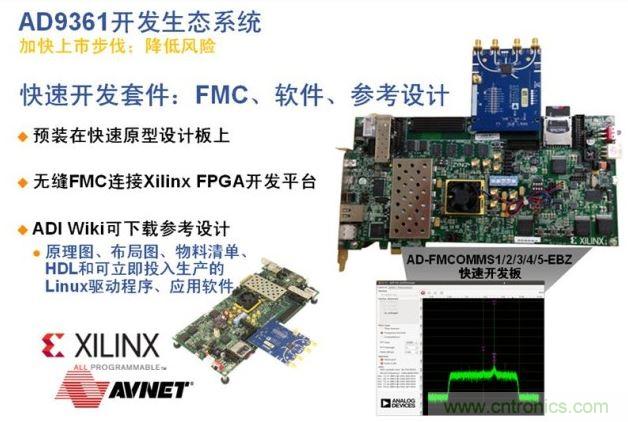 ADI、Xilinx和安富利三家聯合的AD936x技術生態系統解決了應用瓶頸，加速產品面市過程