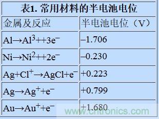 可穿戴設備面臨挑戰，生物阻抗電路設計“挑大梁”