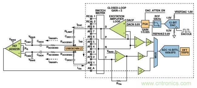 可穿戴設備面臨挑戰，生物阻抗電路設計“挑大梁”