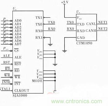 節能型供熱溫度控制器的設計