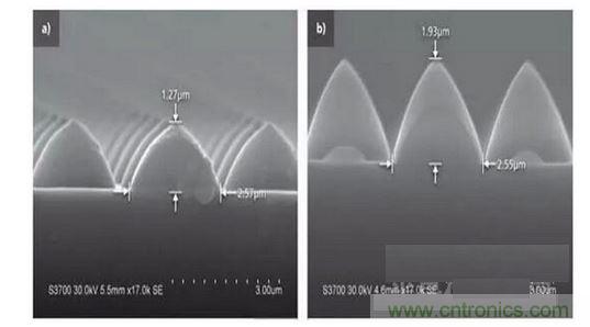 圖案化藍寶石基板結(jié)構(gòu)可以發(fā)生變化。例如，1.3微米高，2.5微米寬的晶片（a）到1.9微米高，2.6微米寬的晶片(b)