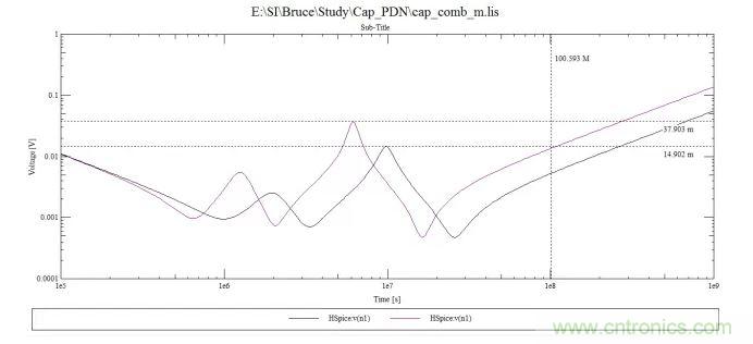 100uf，10uf和0.1uf電容組成的阻抗曲線