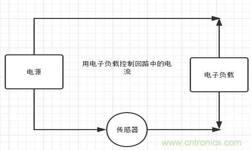 校準電流傳感器，要考慮的東西不是一般的多！