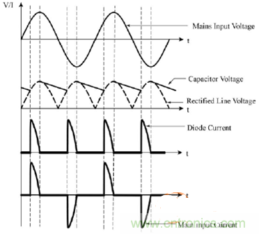 功率因數還分正負,沒聽說過?