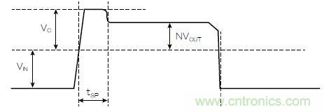 有了高壓反激式控制器，視頻安防系統“有如神助”！