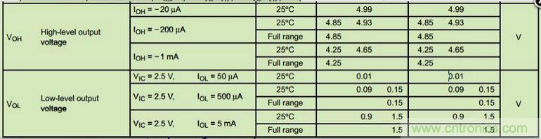 6個注意事項，運算放大器使用必備