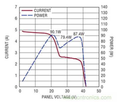 太陽能系統兼顧成本和效率，怎么設計？