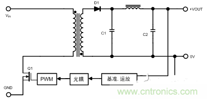 開關電源的噪聲怎么產生的?如何抑制?