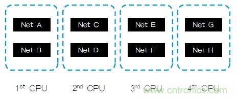 新的寄生電路提取挑戰(zhàn)，看先進(jìn)納米IC如何滿(mǎn)足新要求？