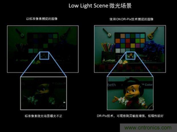安森美圖像傳感器，安防攝影機的終結者