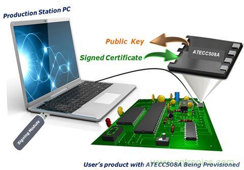 誰能保證物聯網邊緣節點的安全性？