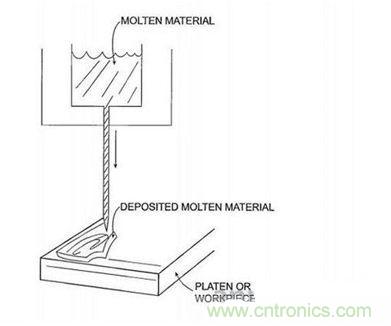 近期值得關注的蘋果專利，不妨一看！
