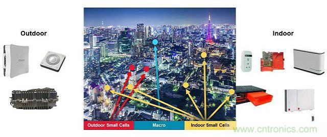 小蜂窩基站逆襲4G/LTE網(wǎng)絡(luò)？成功的關(guān)鍵在哪？