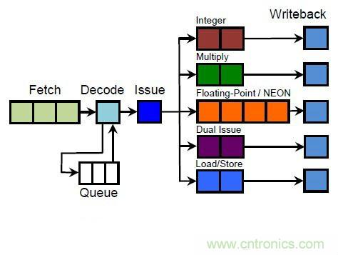搭載S1芯片的Apple Watch,內(nèi)部竟有30獨(dú)立組件!
