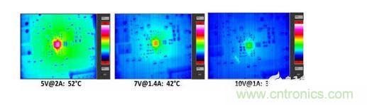 無線接收器在10W負載條件下的散熱測量。