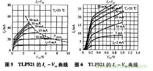 光耦在開關(guān)電源中的作用你不知道?小編告訴你