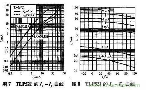 光耦在開關(guān)電源中的作用你不知道?小編告訴你