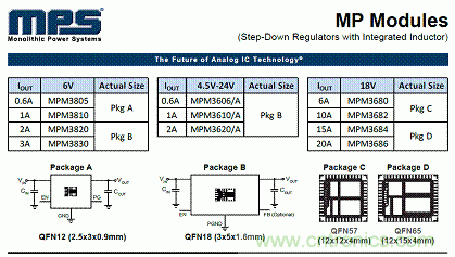 電源模塊+MPS芯片=分分鐘解決系統電源!