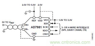 案例曝光：600kSPS、16位的低功耗數據采集系統設計