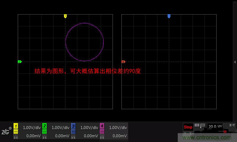 示波器的各種不同的視圖模式到底代表啥意思？