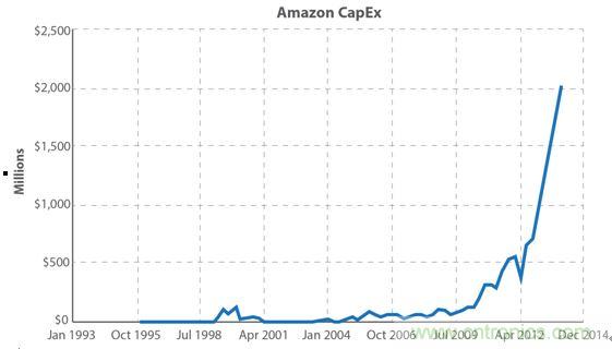你的云是“綠”的嗎?