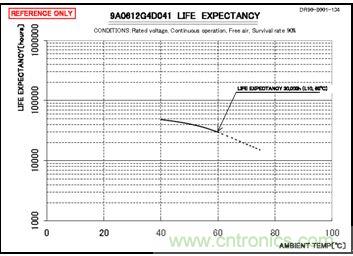 別小看了開(kāi)關(guān)電源對(duì)LED顯示屏的作用!