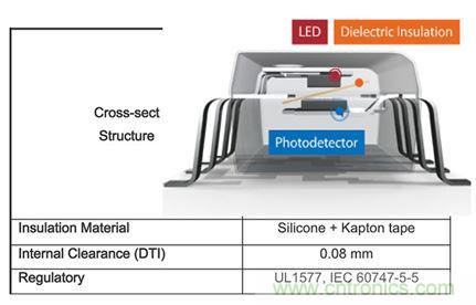 拆解帝爆料:地位難撼的PLC內部設計!