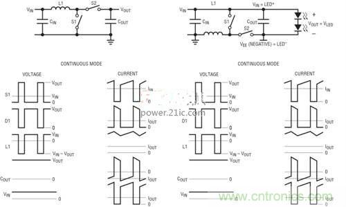 限制功率損耗？把同步降壓LED驅動器當成升壓轉換器行不行？