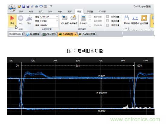 對(duì)稱(chēng)性測(cè)試CANH+CANL