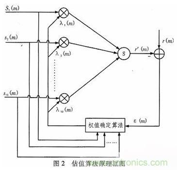 算法簡單又有效，消除多用戶鏈路數據傳輸干擾的方法