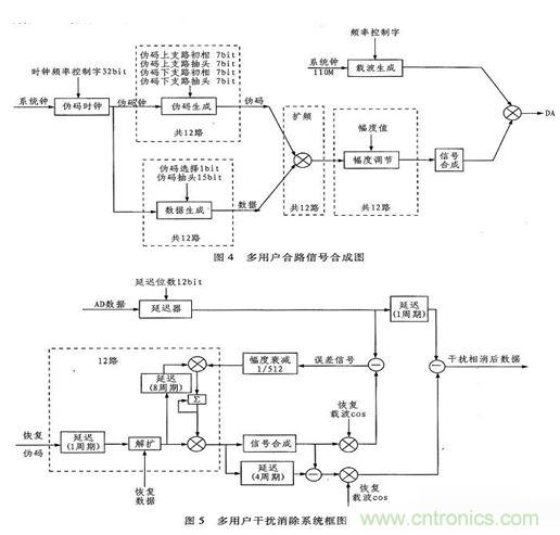 算法簡單又有效，消除多用戶鏈路數據傳輸干擾的方法