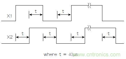圖1:正交輸出波形(+X運(yùn)動)示例。