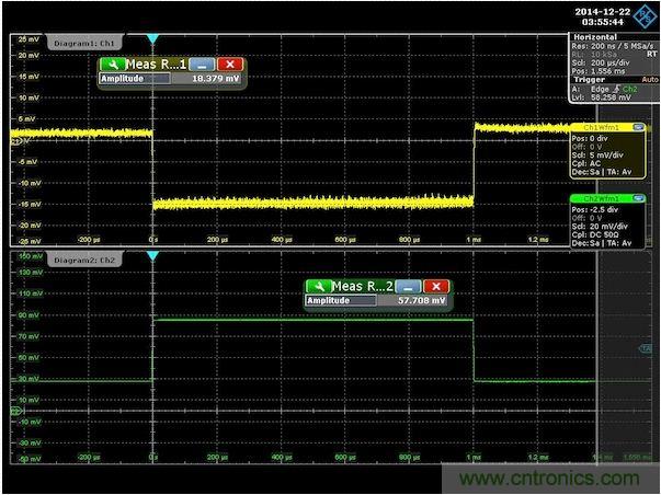 圖3：針對300m&Omega;輸出阻抗調(diào)節(jié)后的演示板負載階躍響應(yīng)。注意，沒有上沖或下沖。為了去除紋波得到純凈的波形，對輸出電壓進行了平均處理。