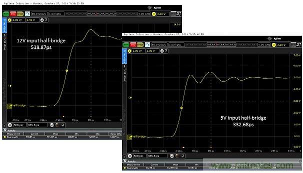 圖5:當(dāng)輸入電壓為12V和5V時,所測得的上升時間分別為538.87ps和332.68ps。這只是半橋的,因此無負(fù)載。