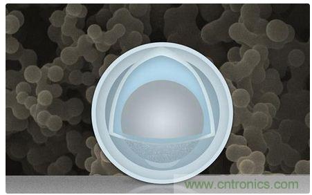 八大值得關注的新型電池技術,你知道幾個?