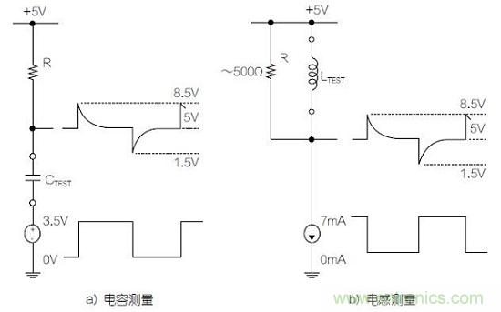 圖1:利用變頻方波測量電容器和電感器的基本原理圖。