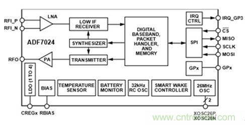 智能家居迎來Touch時代，拯救無數(shù)&ldquo;腕管綜合征&rdquo;患者！