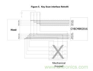 智能家居迎來Touch時代，拯救無數(shù)&ldquo;腕管綜合征&rdquo;患者！