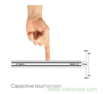 智能家居迎來Touch時代，拯救無數(shù)&ldquo;腕管綜合征&rdquo;患者！