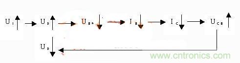 爆冷門！解析串聯穩壓三極管電路原理