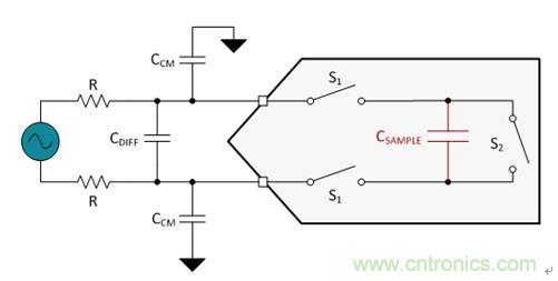 圖5.一個ADC中的經(jīng)簡化開關電容器采樣結構