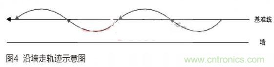 人工智能走入百姓家,基于STM32的家庭服務機器人系統設計