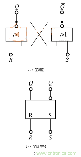 RS觸發器的Qn+1=1，是怎么回事？