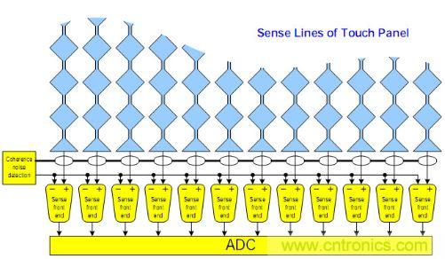 動動手指就能掌控一切,帶你揭開觸控技術的神秘面紗!